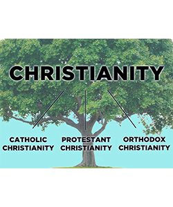 فرقه های مسیحیت